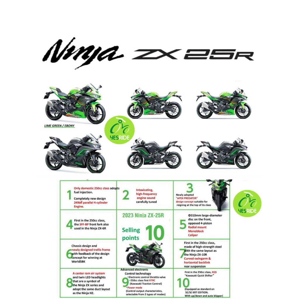 KAWASAKI Ninja ZX25R New model - Image 2